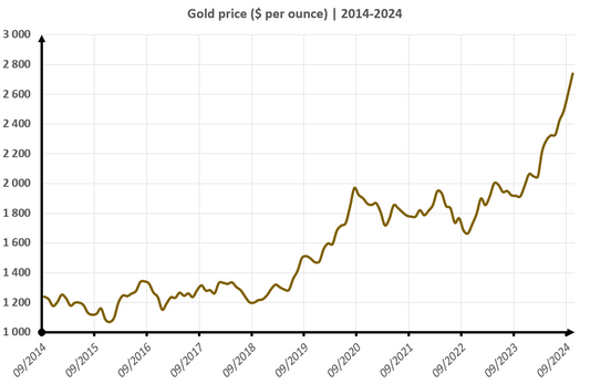 2025 is Over and Everything is Intense